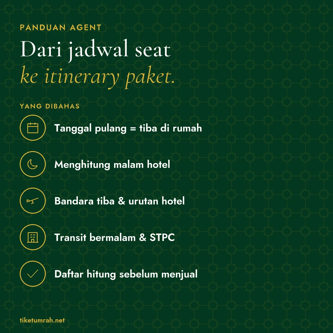 Kartu ringkasan artikel: Dari jadwal seat ke itinerary paket. Yang dibahas: Tanggal pulang = tiba di rumah; Menghitung malam hotel; Bandara tiba & urutan hotel; Transit bermalam & STPC; Daftar hitung sebelum menjual.