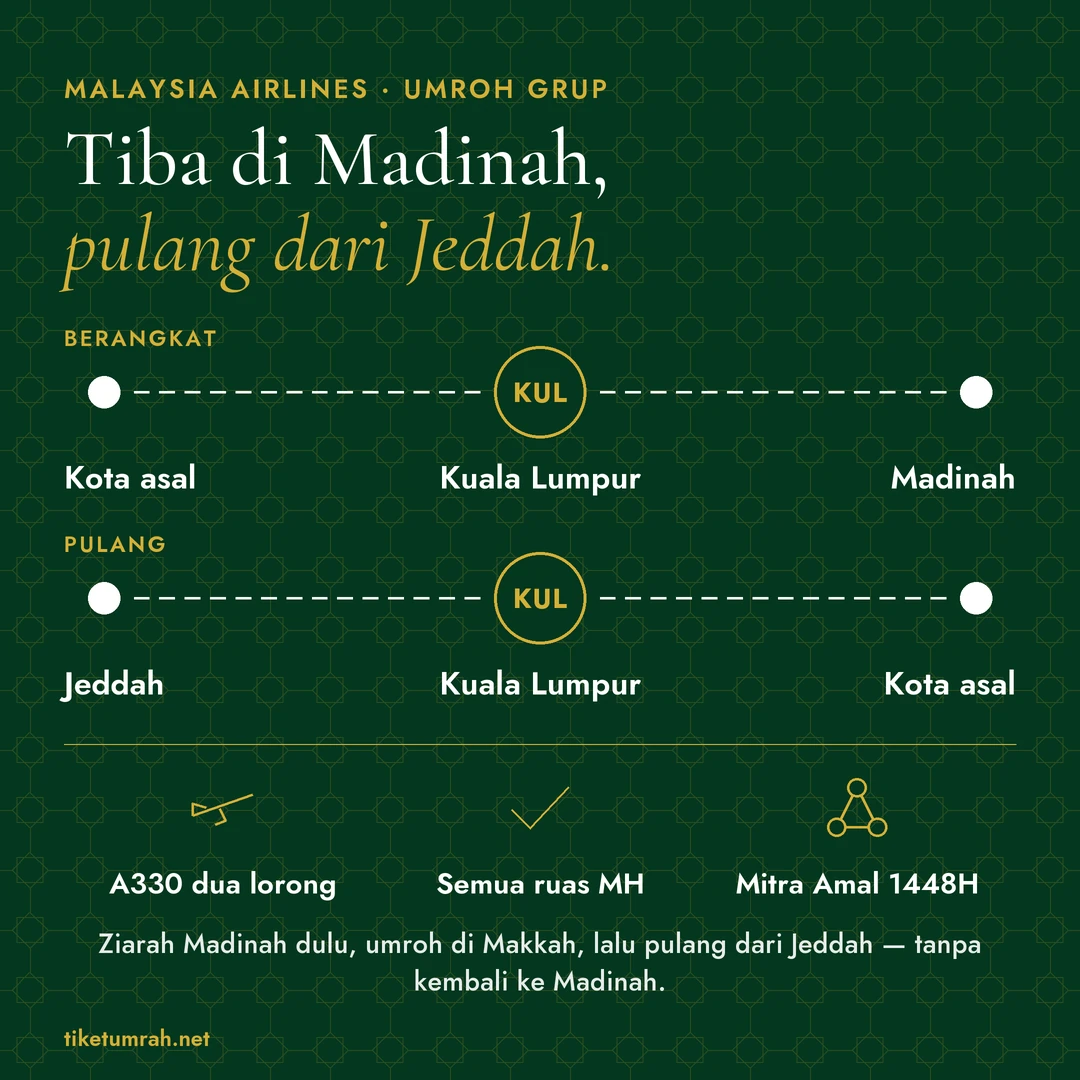 Rute umroh Malaysia Airlines: berangkat dari kota asal lewat Kuala Lumpur (KUL) ke Madinah, pulang dari Jeddah lewat Kuala Lumpur ke kota asal. Pesawat A330 dua lorong, semua ruas diterbangkan Malaysia Airlines, dan MMB Travel mitra Amal musim 1448H.
