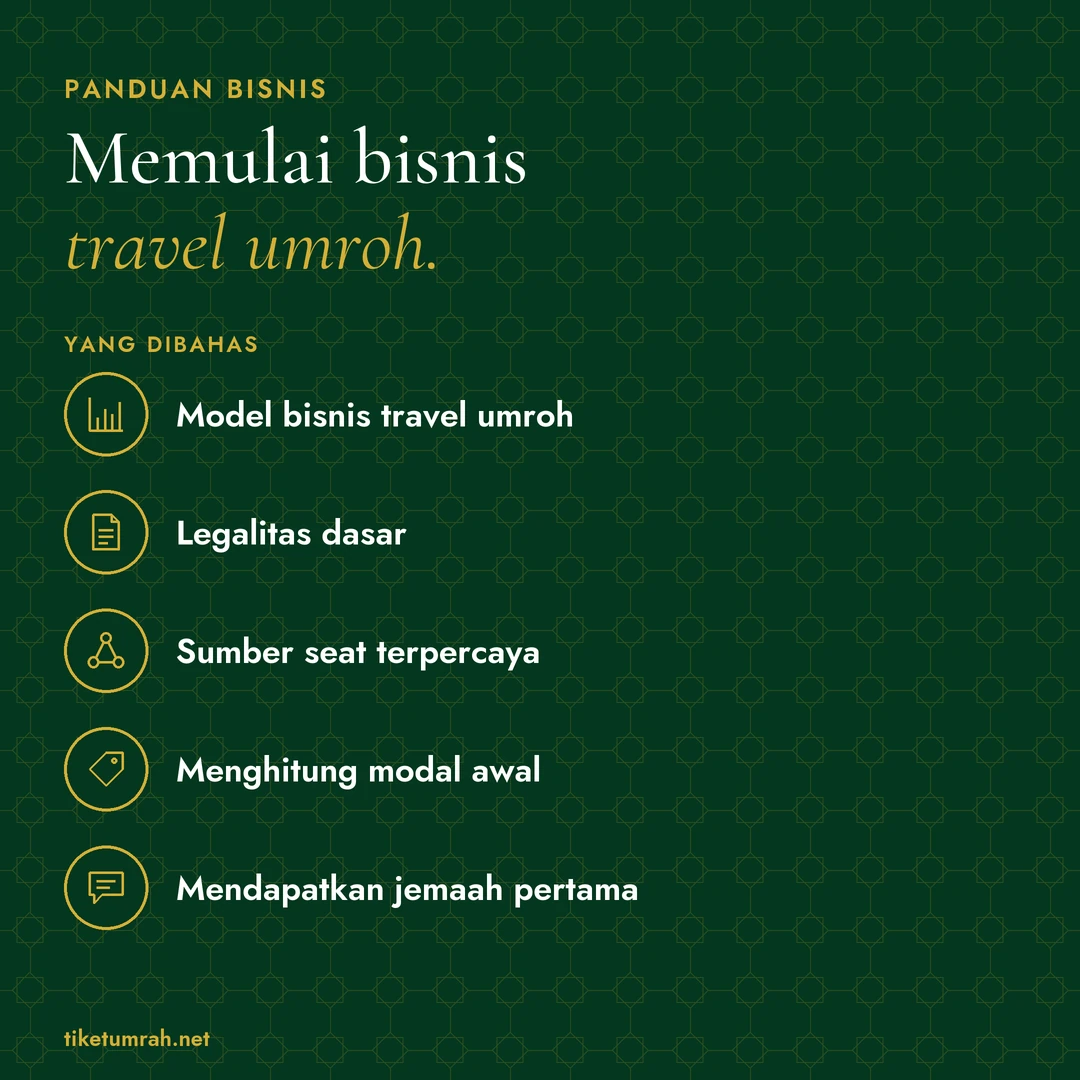 Kartu ringkasan artikel: Memulai bisnis travel umroh. Yang dibahas: Model bisnis travel umroh; Legalitas dasar; Sumber seat terpercaya; Menghitung modal awal; Mendapatkan jemaah pertama.