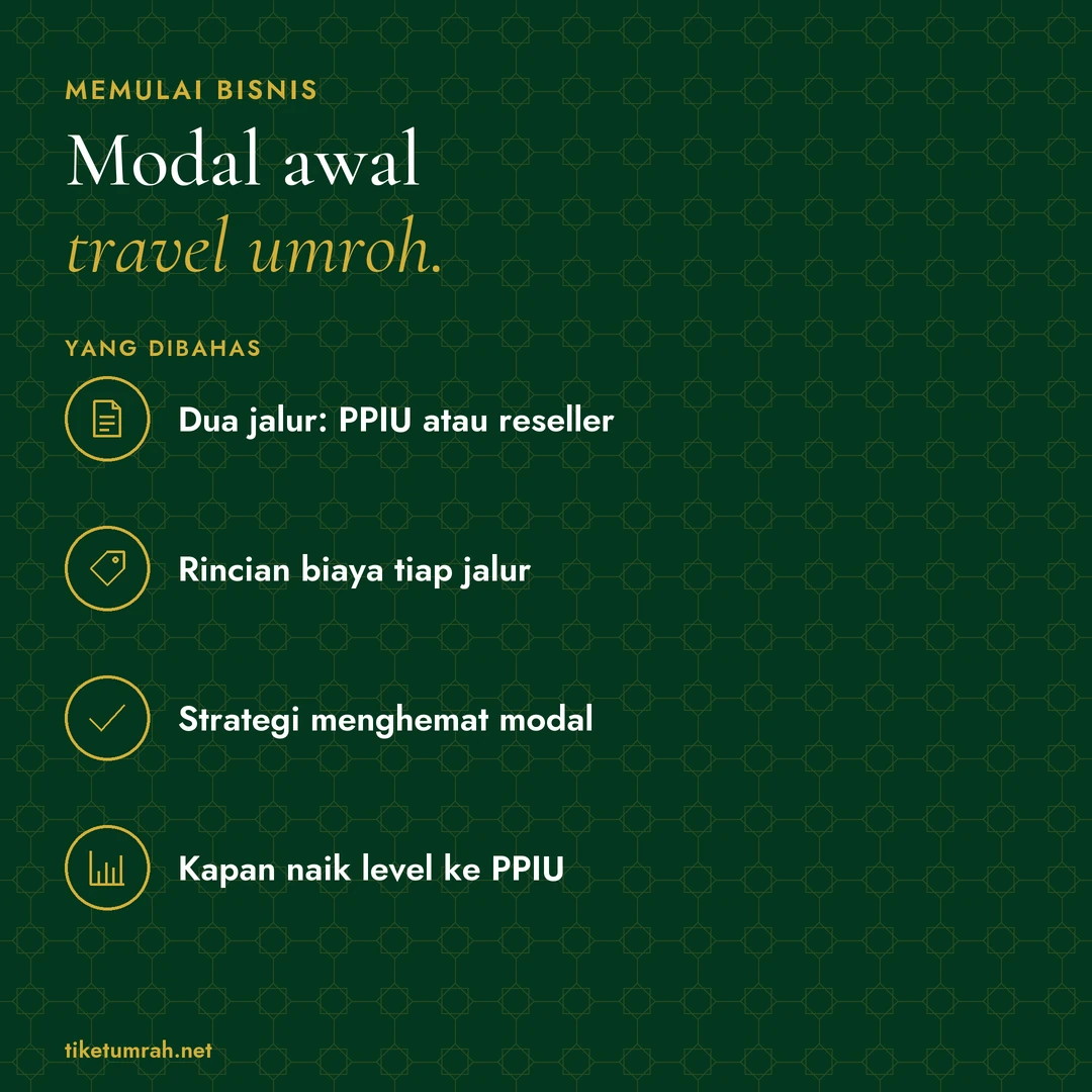 Kartu ringkasan artikel: Modal awal travel umroh. Yang dibahas: Dua jalur: PPIU atau reseller; Rincian biaya tiap jalur; Strategi menghemat modal; Kapan naik level ke PPIU.