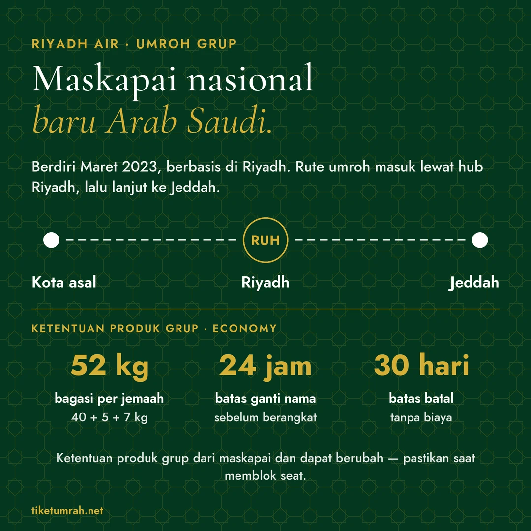 Ringkasan Riyadh Air: maskapai nasional baru Arab Saudi, berdiri Maret 2023 dan berbasis di Riyadh; rute umroh lewat hub Riyadh (RUH) ke Jeddah. Ketentuan produk grup Economy: bagasi 52 kg per jemaah (40 kg terdaftar, 5 kg barang pribadi, 7 kg kabin), batas ganti nama 24 jam sebelum berangkat, dan pembatalan tanpa biaya sampai 30 hari sebelum berangkat.