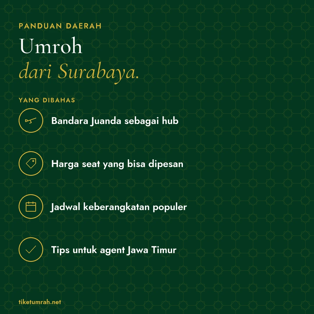 Kartu ringkasan artikel: Umroh dari Surabaya. Yang dibahas: Bandara Juanda sebagai hub; Harga seat yang bisa dipesan; Jadwal keberangkatan populer; Tips untuk agent Jawa Timur.